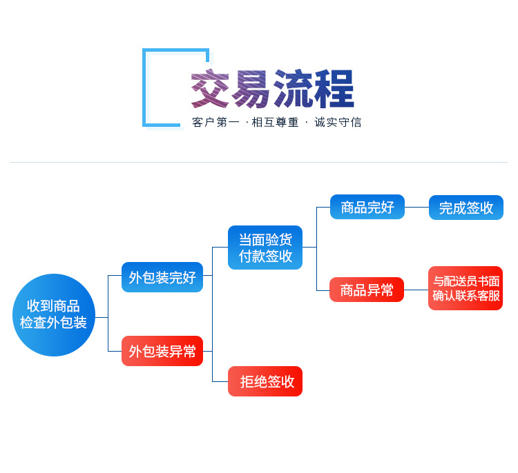 電子元器件廠(chǎng)家